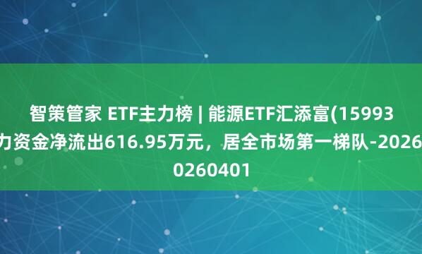 智策管家 ETF主力榜 | 能源ETF汇添富(159930)主力资金净流出616.95万元，居全市场第一梯队-20260401